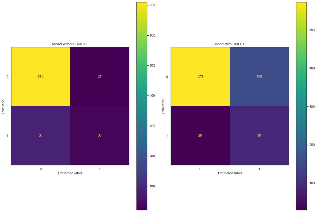 confusion_matrix