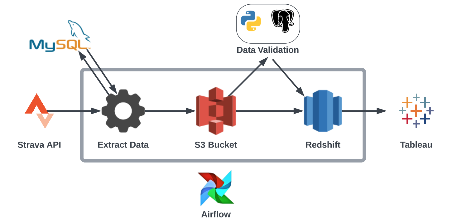 system_diagram